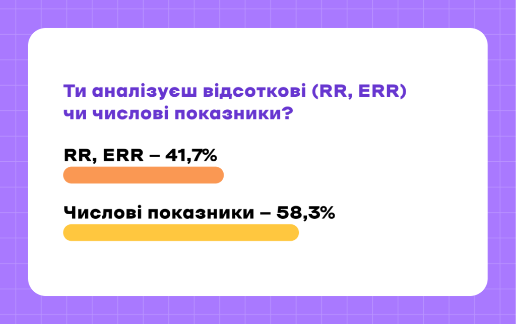 Аналізуєш відсоткові RP, ERR Reels