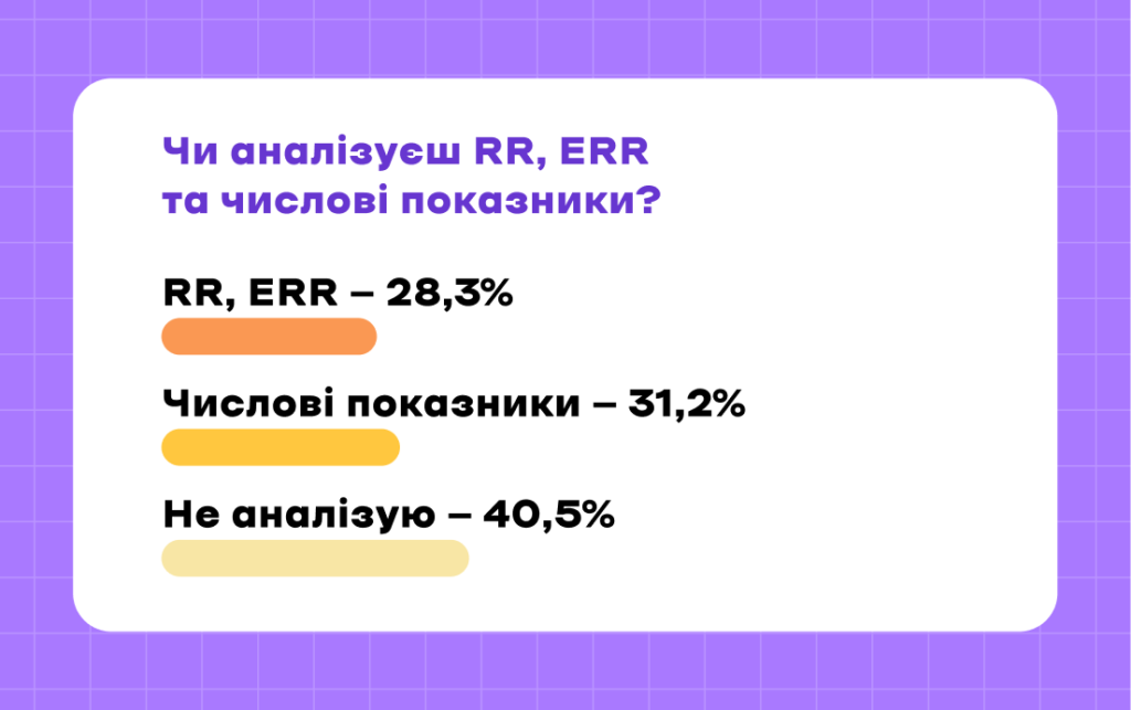 Аналіз показника RP, ERR