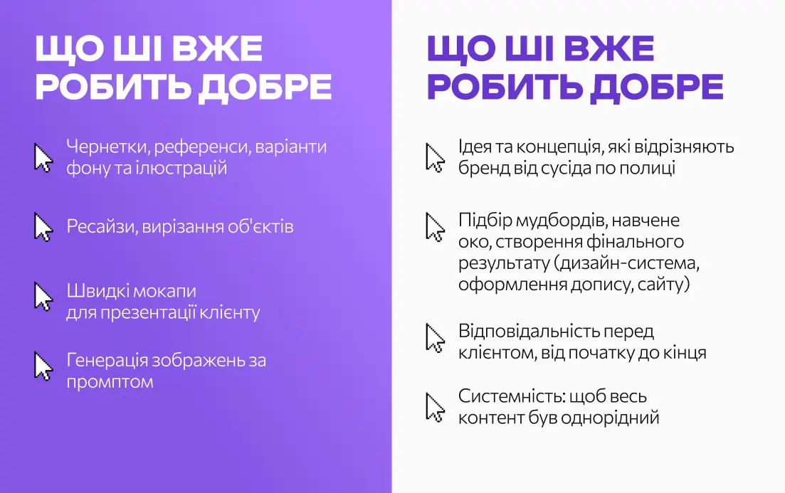 що робить графічний дизайнер