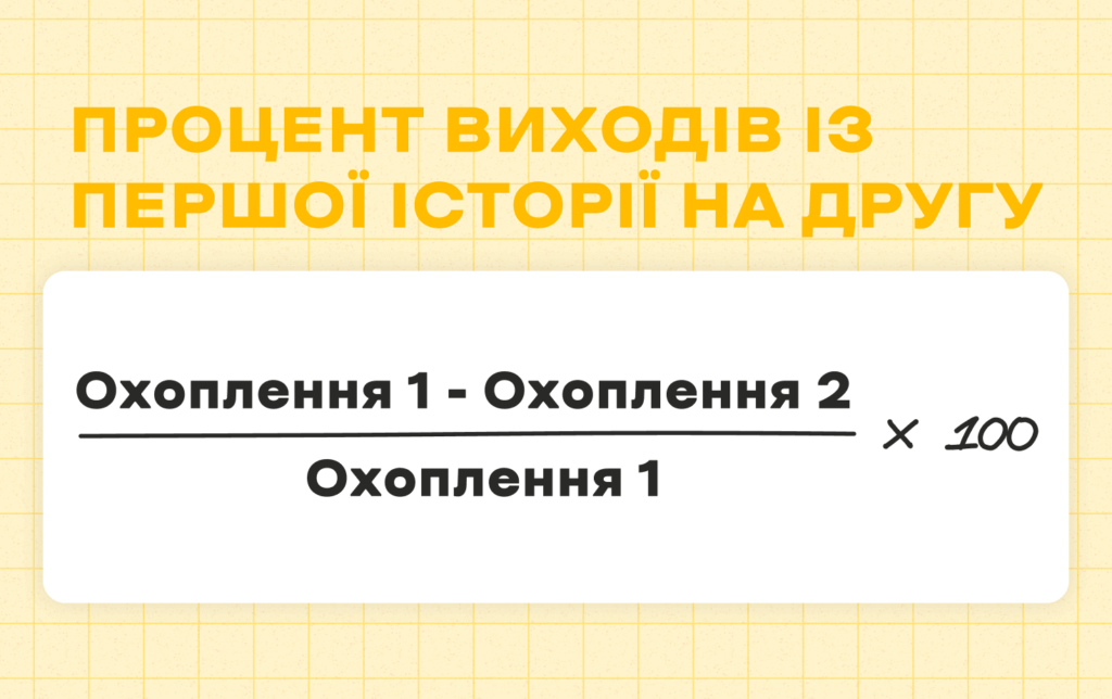 виході зі сторіз stories