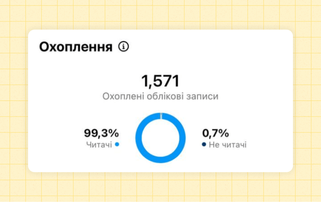 охоплення сторіз stories reach rate RR