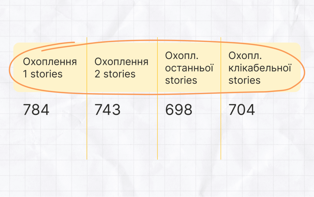 аналіз stories