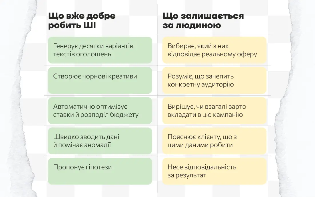 Що робить таргетолог 2026